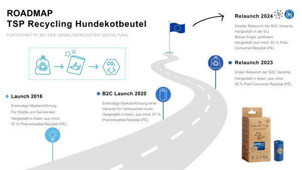 TSP Recycling Hundekotbeutel – groß, auslaufsicher